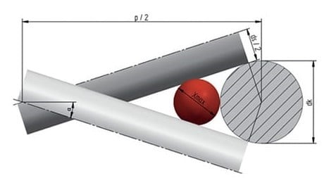 What Is a Glass Bead Test?